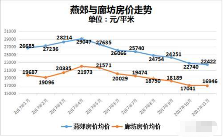 河北涿州房价图片