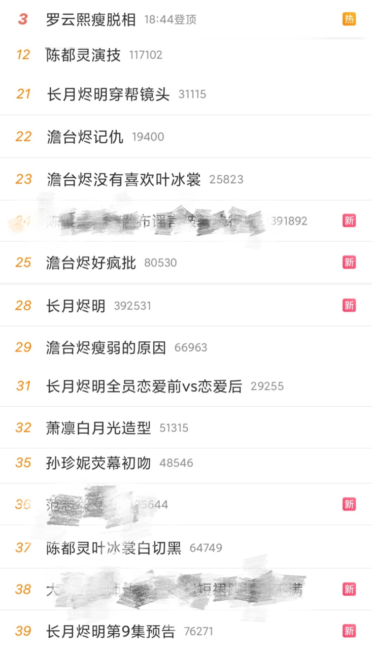 今天晚上的热搜榜.《长月烬明》前五十占了十几个.