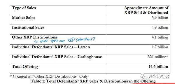 XRP 被锤，这次可能没有补个罚款那么简单