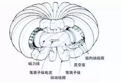 核彈從良記:艱難的聚變發電