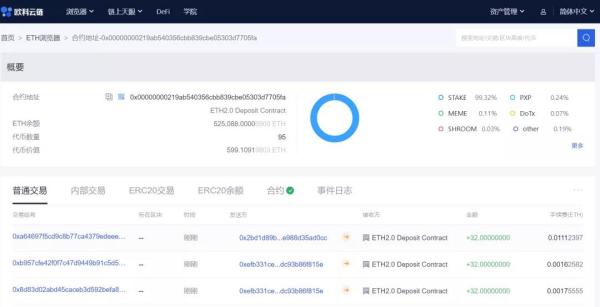 ETH2.0确定启动时间，主流币表现疯狂