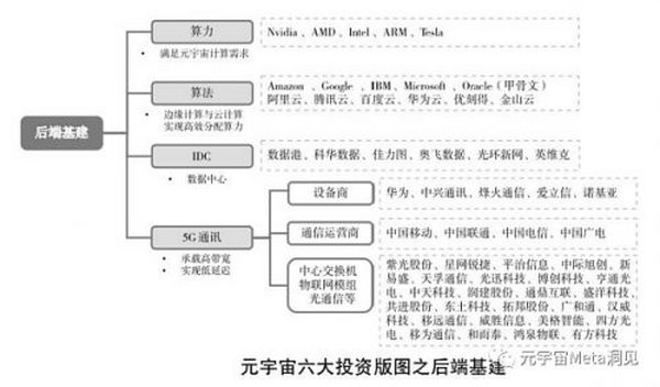 北京大学2022年元宇宙全球年度报告