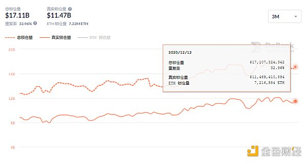 DeFi周刊 | DeFi用户总数突破100万 Uniswap占比58.6%