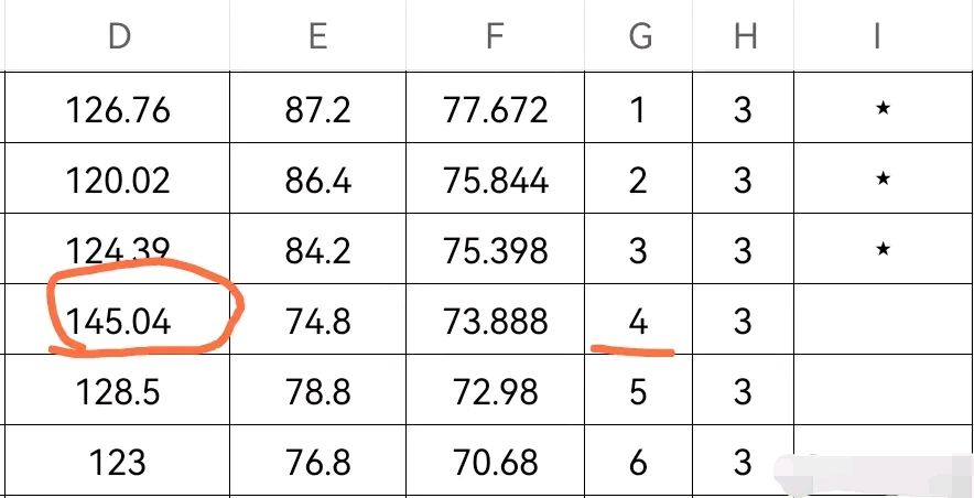 留学笔试面试占比 留学笔试面试占比