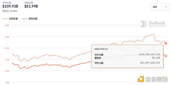 金色DeFi日报 | OpenSea交易总额达到60亿美元 创历史新高