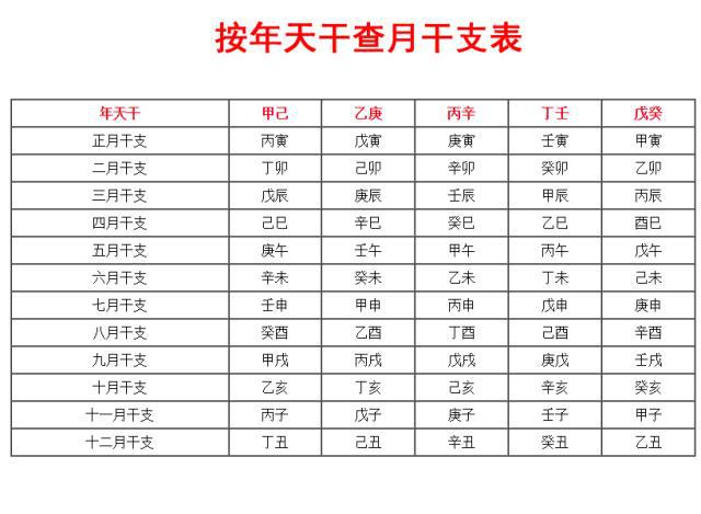 排月柱对照表图片