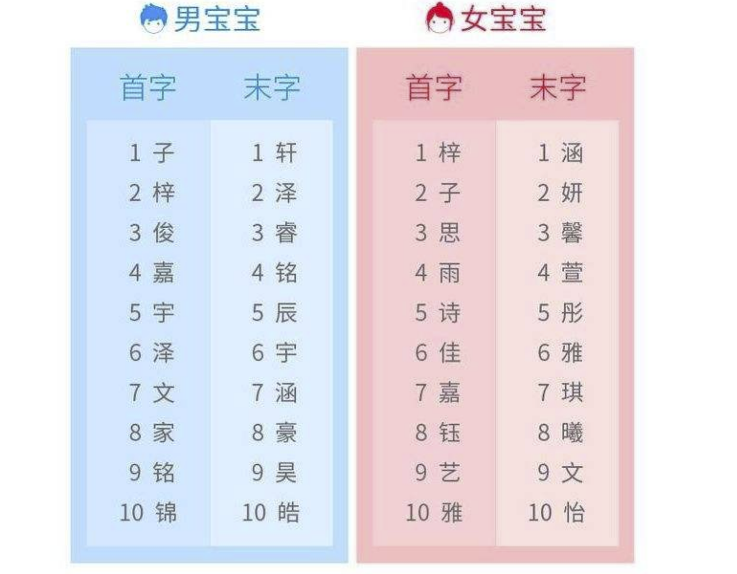 "烂大街"名字排行榜出炉,网友:"梓"字把00后毁了,坑太深