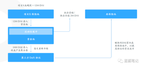 一文读懂 Bridge Mutual