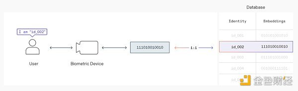 OpenAI创始人的Web3项目Worldcoin将向10亿人空投？详细解析