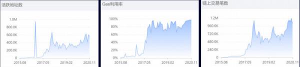 OKEx徐坤：以太坊2.0的机遇与影响