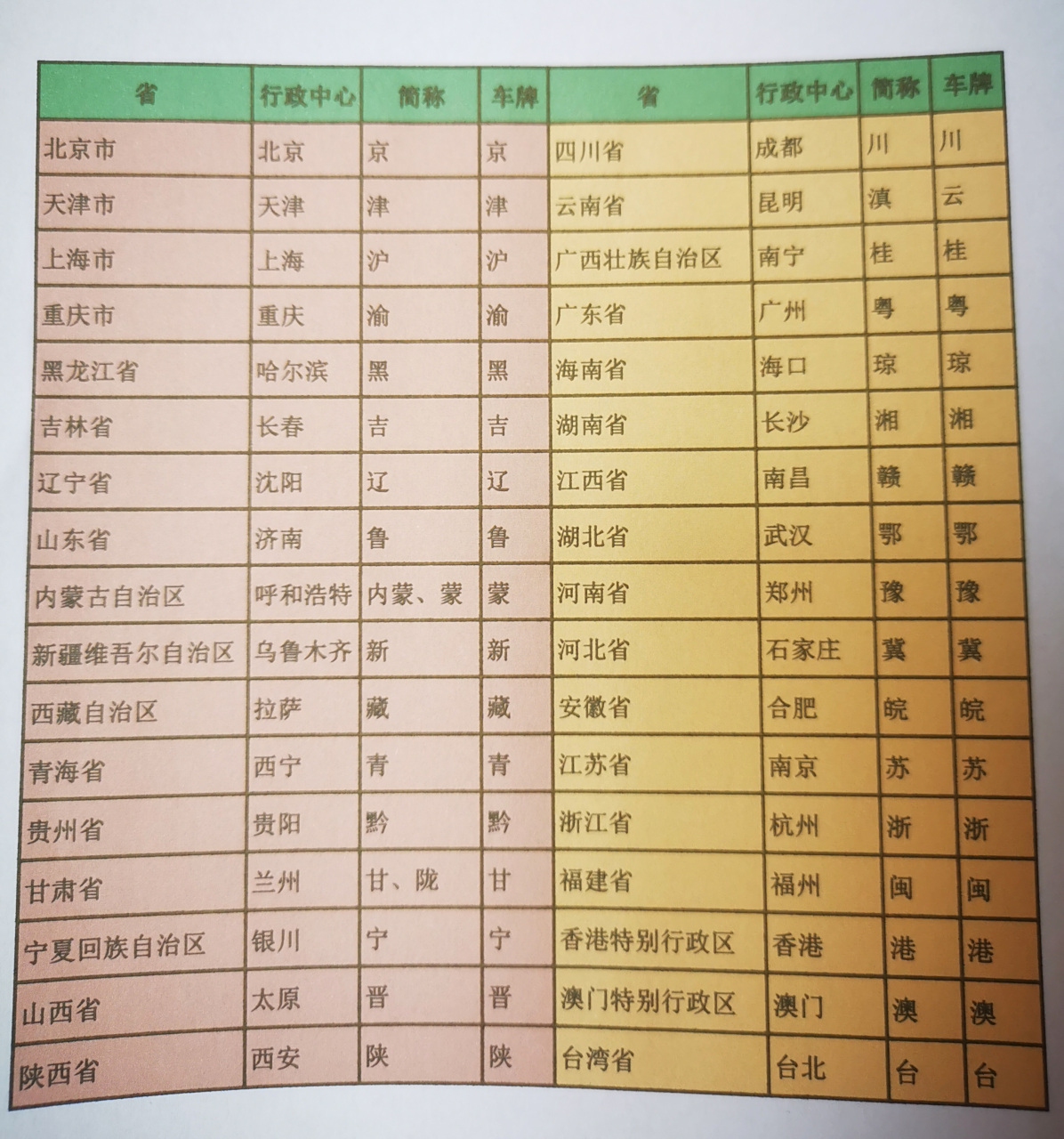 全国省市简称车牌前缀都在这里啦 整理了一下全国省市行政中心,简称