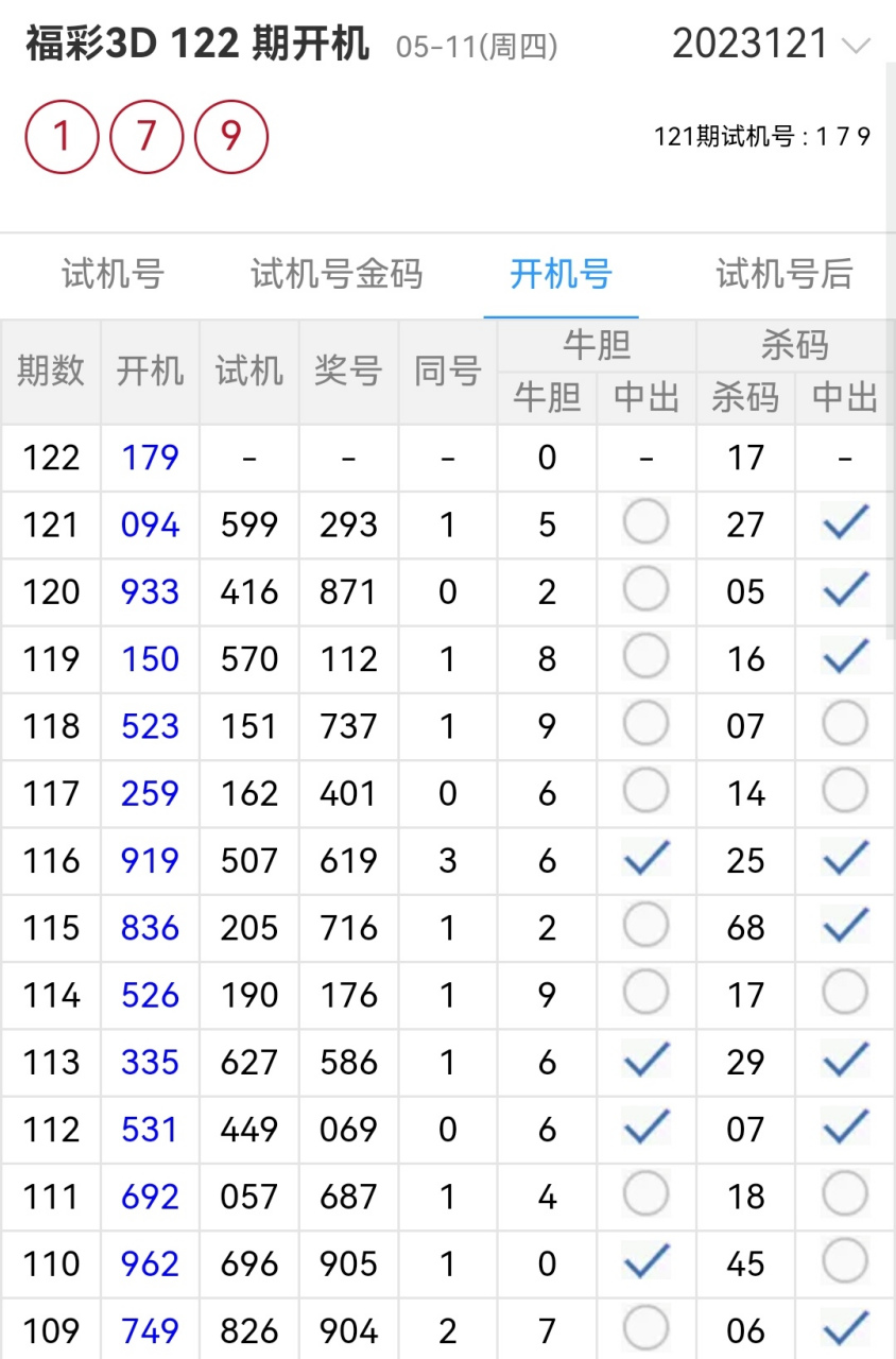 3d第122期排码估胆(原创) 115期杀一码2 对 716 估2胆17,独7 对 116期