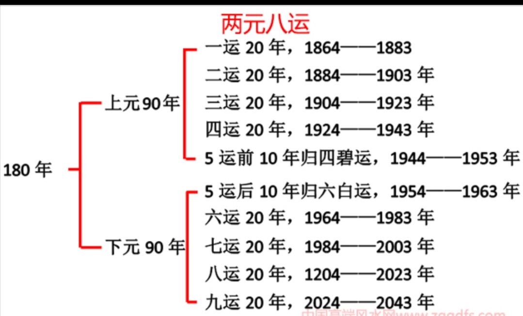 三元九运到来12生肖的人开始转大运了