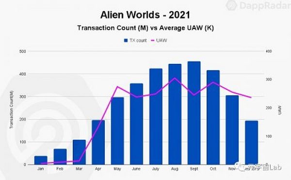 BGA区块链游戏报告2021（GaemFi领域年度总结）