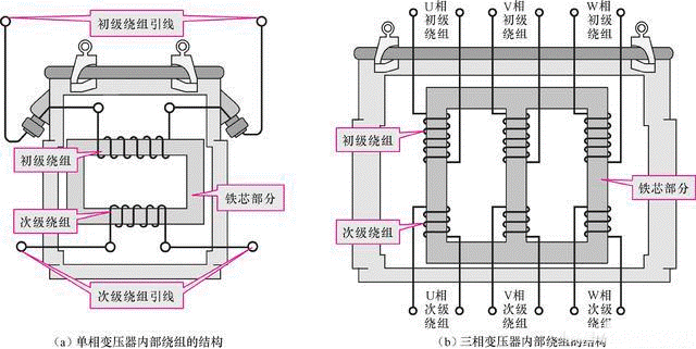 交流变压器工作原理图图片