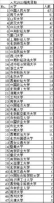 武汉大学和上海财经大学哪个好(上海财经大学和武汉大学哪个更好)