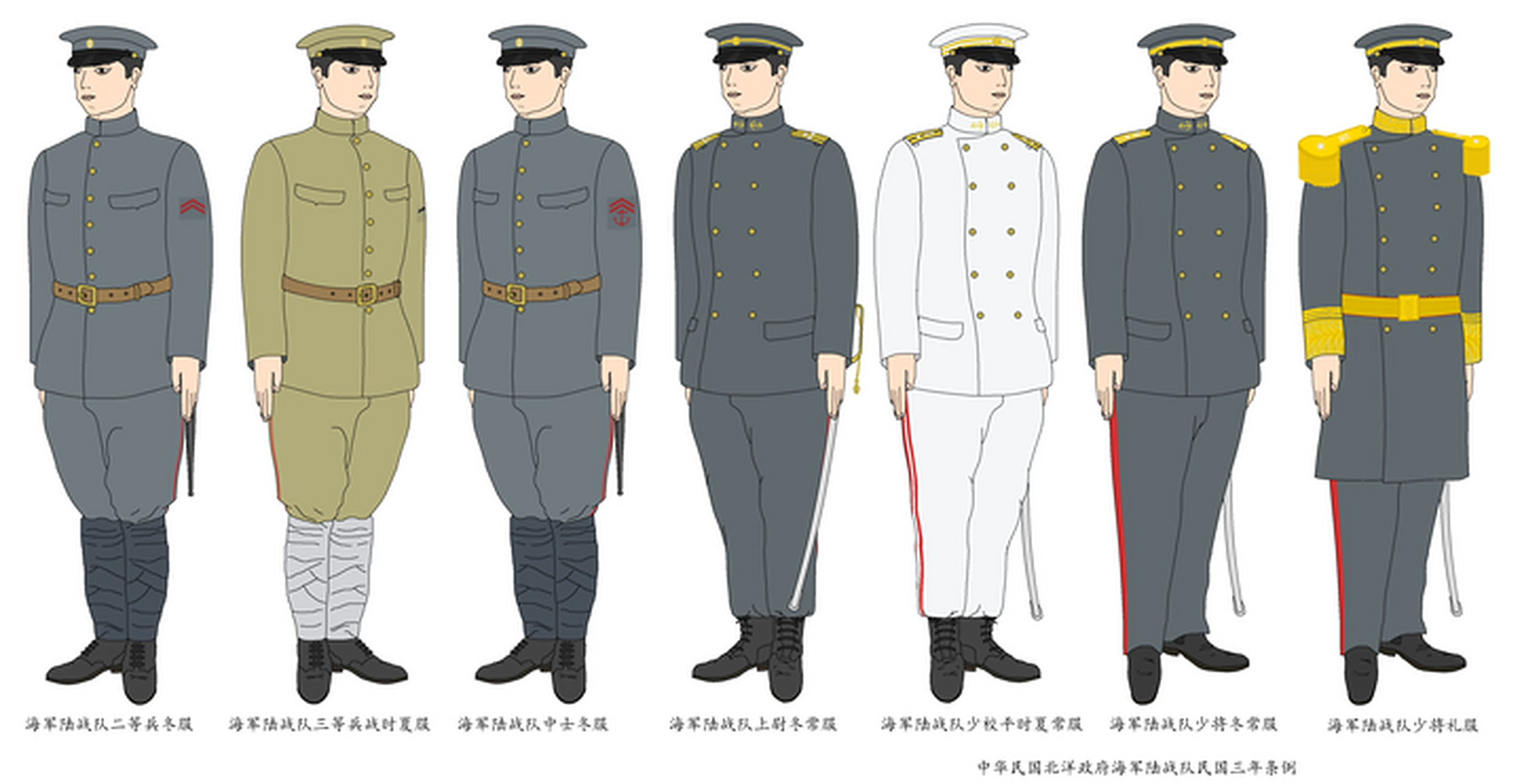 北洋军军服一览图.