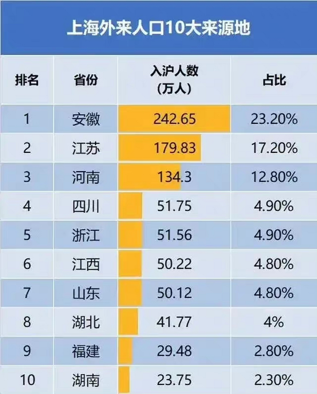 江蘇省,浙江省跟上海都是鄰居,讓我想不明白的事為何在上海的江蘇人比