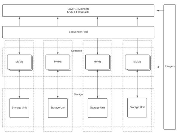 TI研报：Layer 2 DAO基础协议MetisDAO研究报告