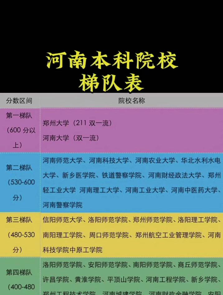 河南公办本科院校排名