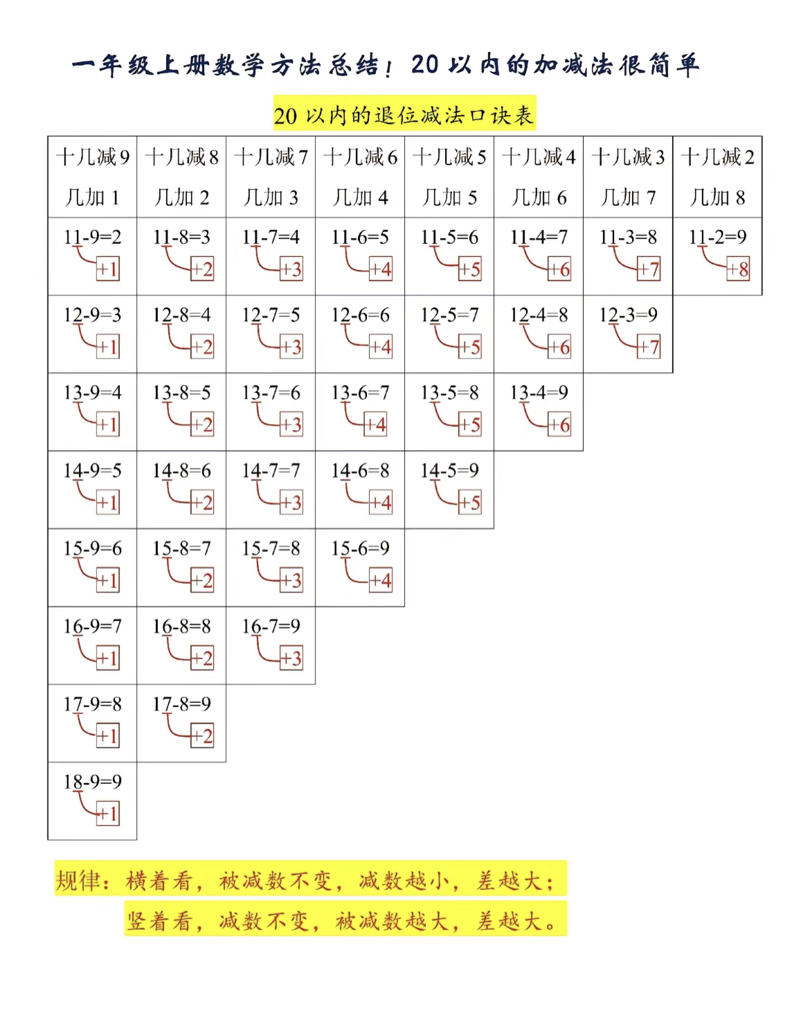 15减9的连减法图解图片