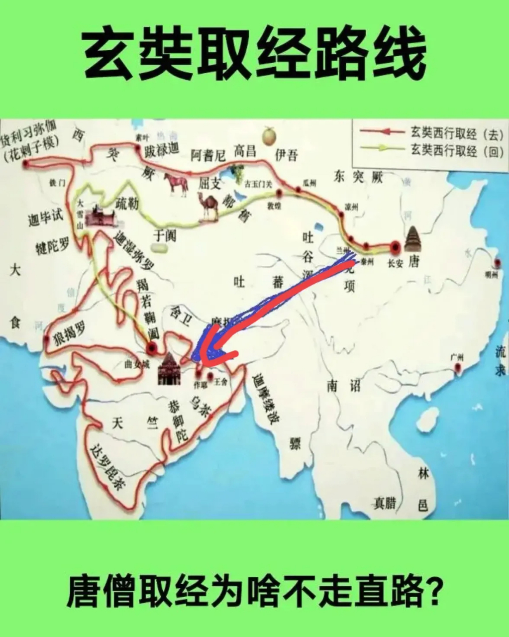 玄奘取经路线图手抄报图片