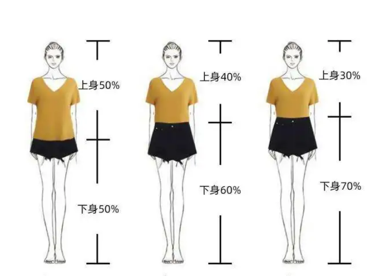 三七分身材比例怎么算
