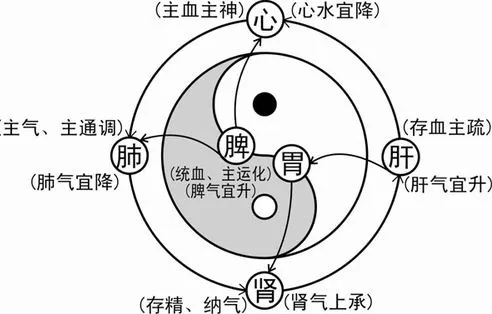 股票投资中"一气周流"与"一气三观"的思考