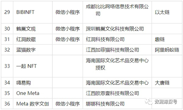 中国数字藏品（NFT）市场分析总结