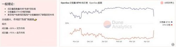 290万美元买下的NFT 一年过去没了万