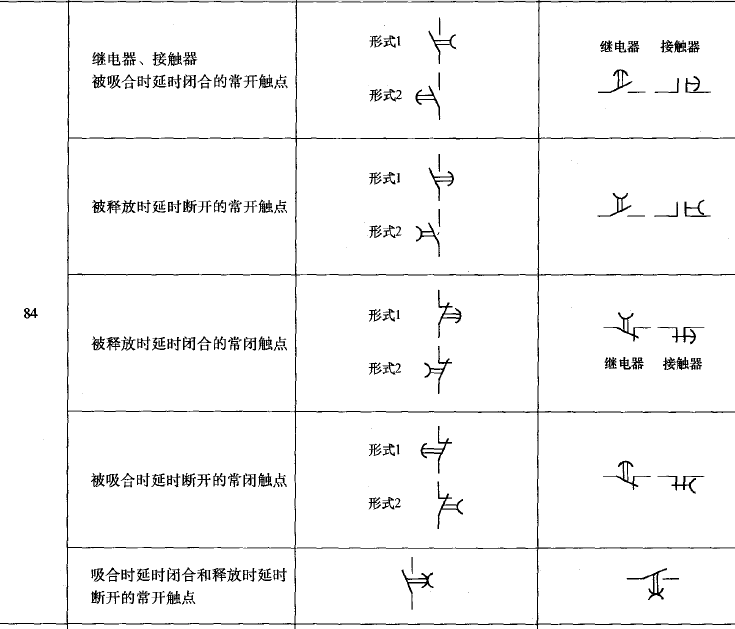 电气二次图纸符号图片