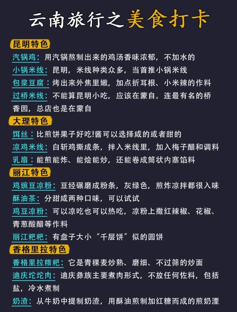 1-12月最佳旅游地《云南旅游攻略》