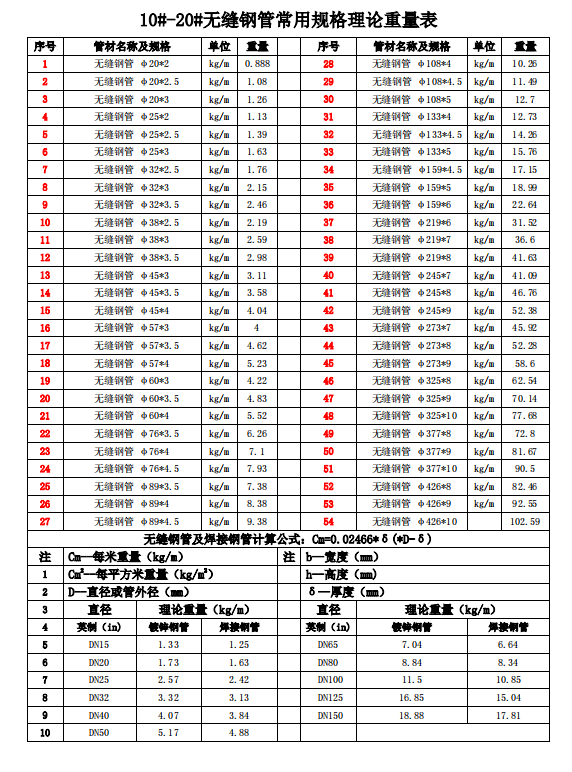 无缝管规格型号大全