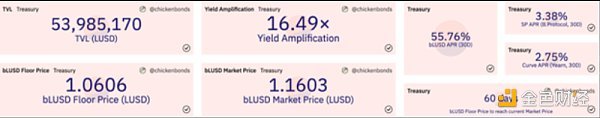 详解新型债券协议Chicken Bonds ：如何将收益模型融合在NFT中？