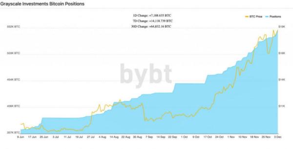 世界上最好的比特币投资者私下究竟怎么评论BTC？