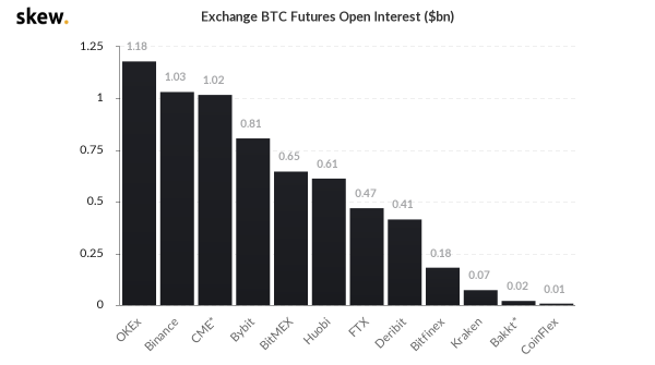 【合约日报】BTC冲击18000，但市场并未出现明显泡沫