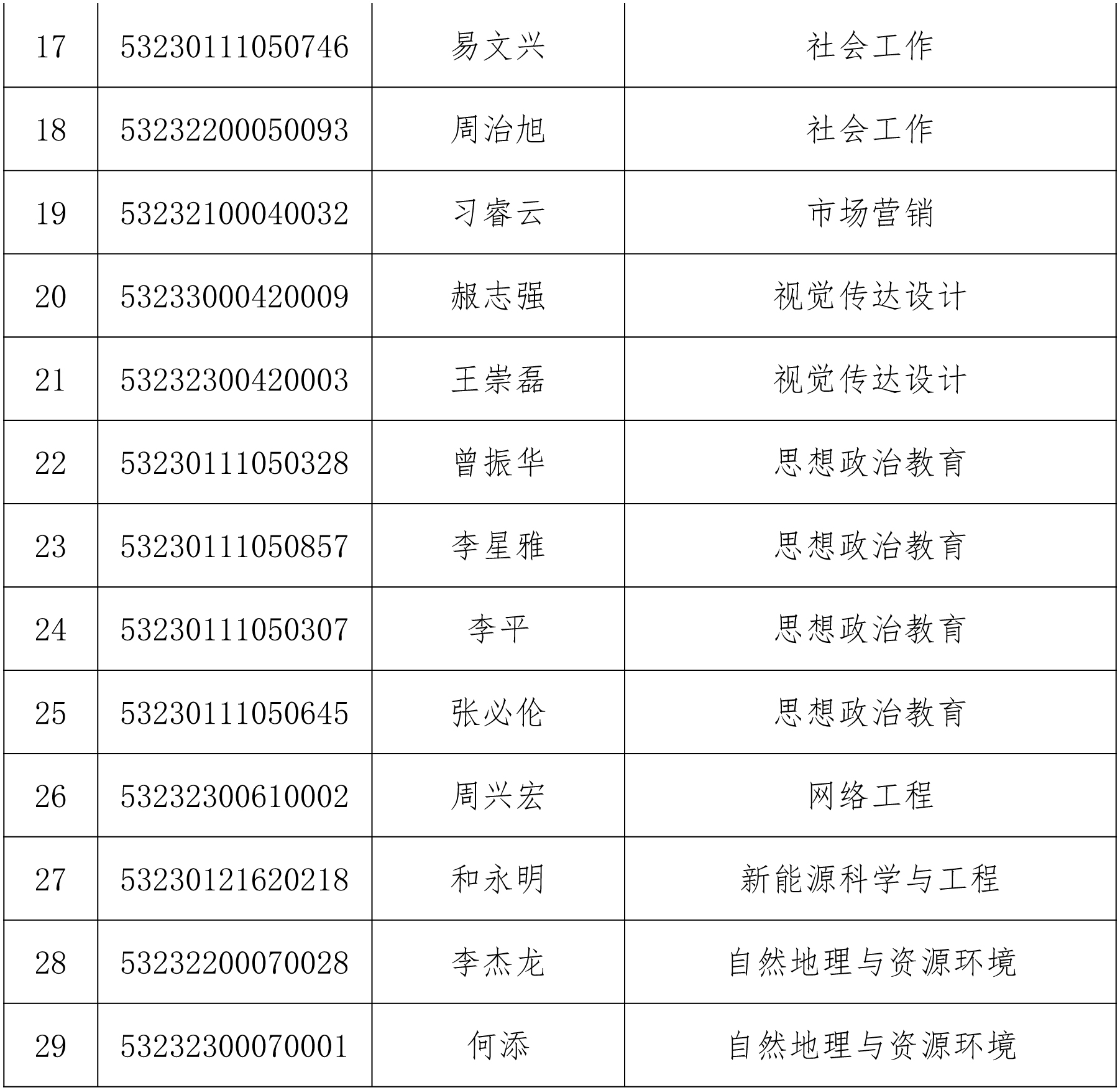 楚雄师范学院专升本图片