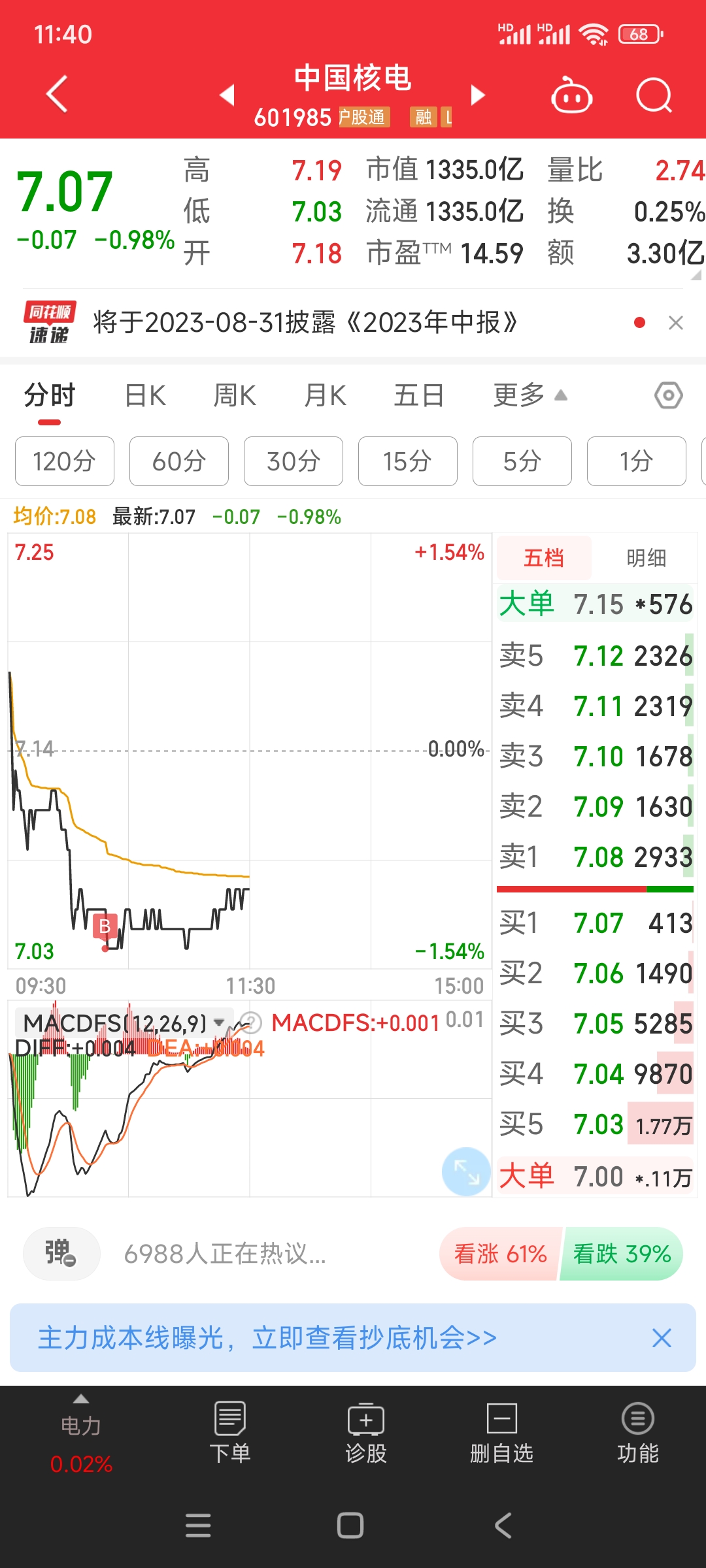 中国电网股票行情(中国电网股票行情走势)