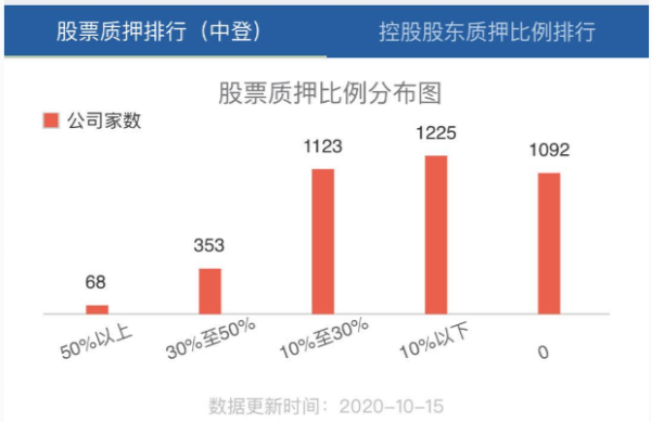 CeFi 理财进阶版 2.0 攻略