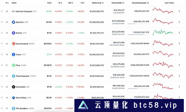 Optimism即将公布1000万枚OP分配细节，金色Web3.0日报为您报道。