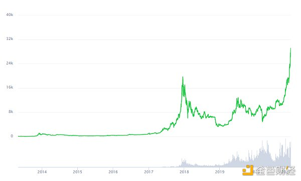 展望2021：十大趋势 逐光而行