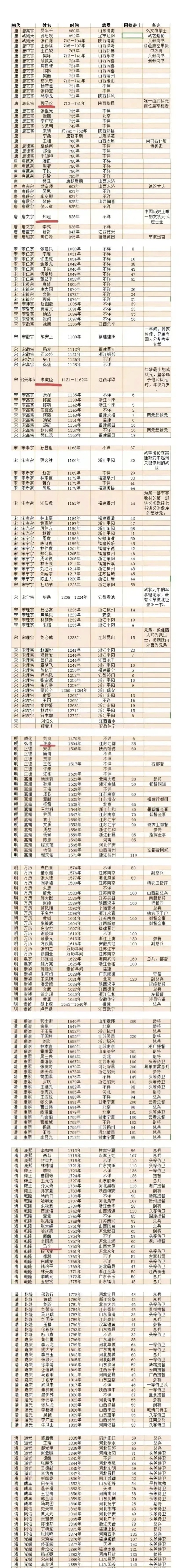 历届 名单及数 据全解析相关图片1