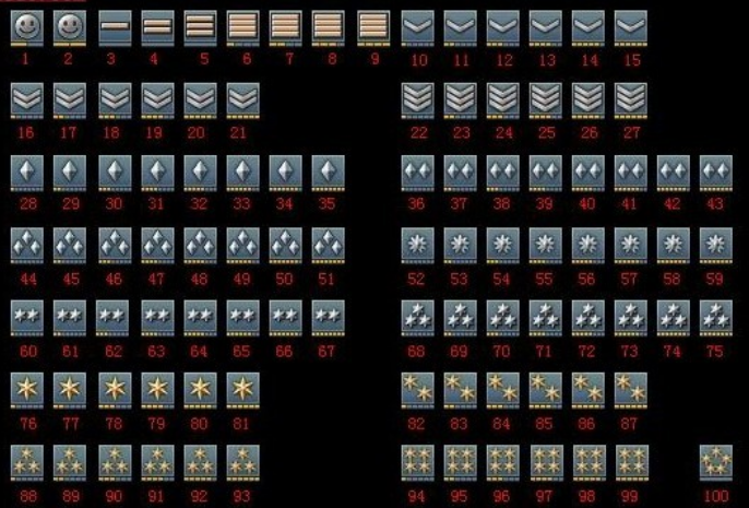 cf少尉是多少级?