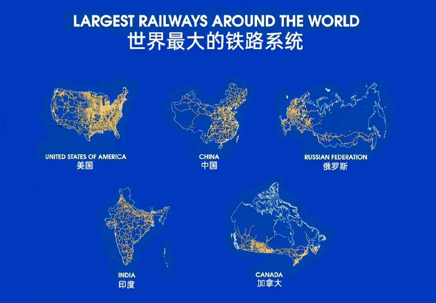 世界铁路排名图片