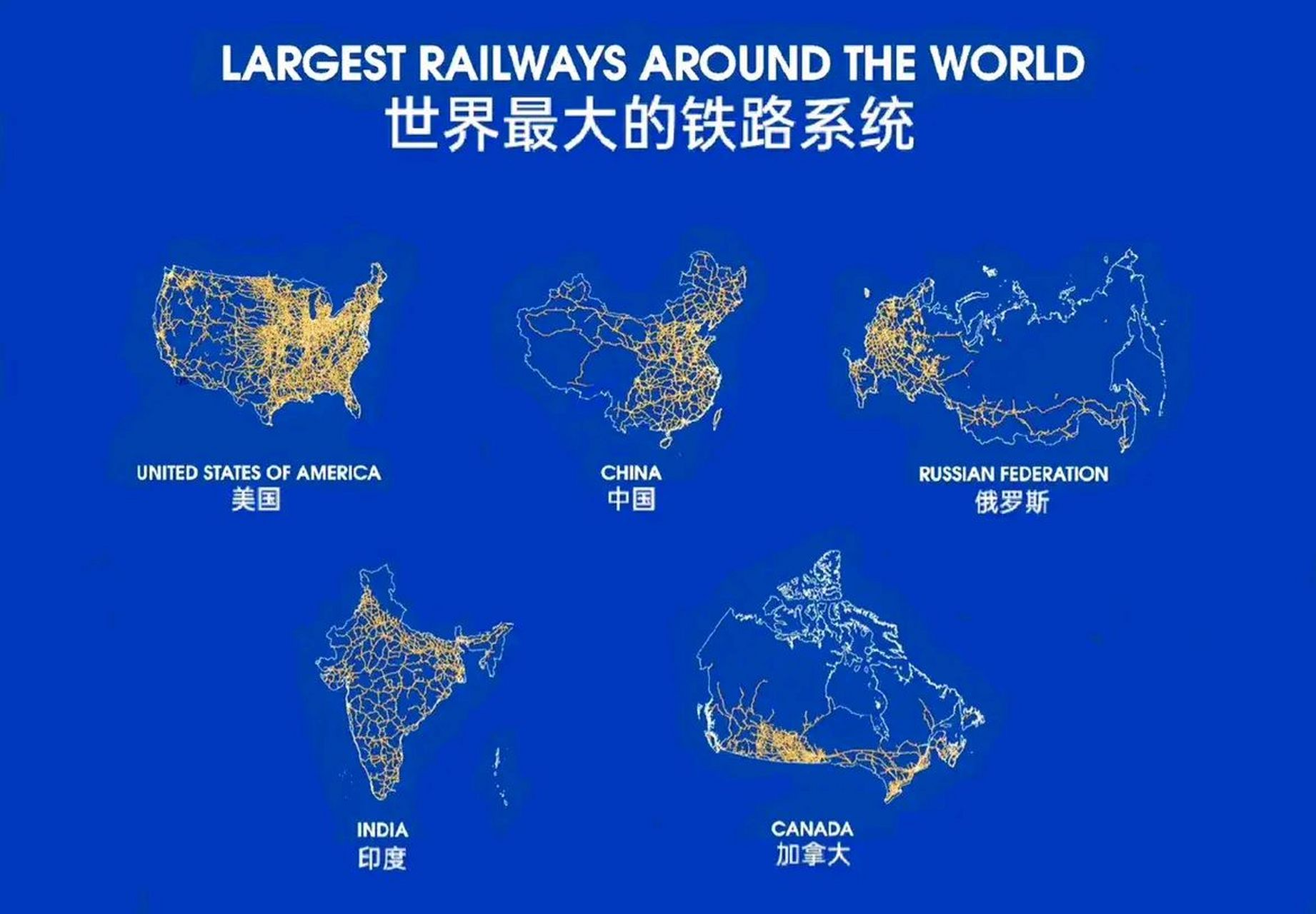 世界部分国家铁路密度图