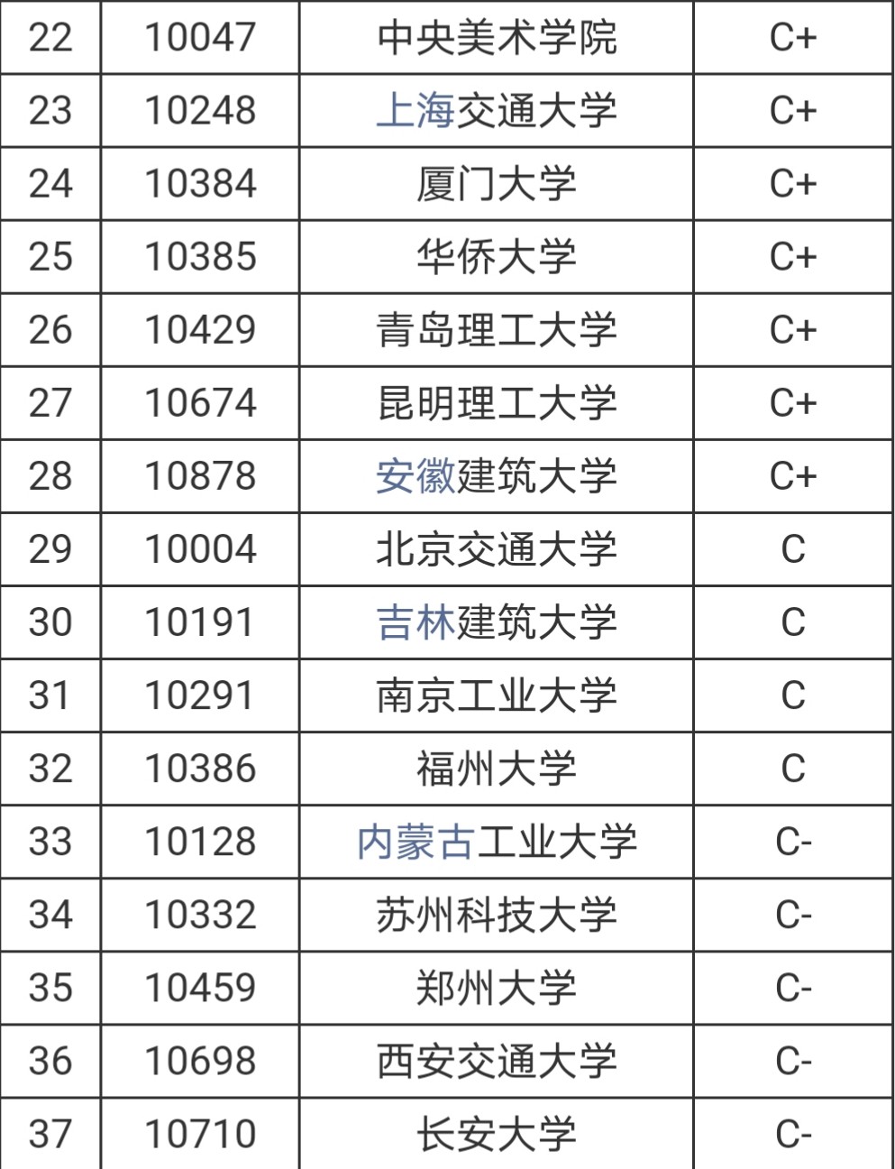 中国高校建筑学专业排名