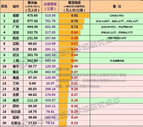 疫情過後,石家莊機場地鐵客流量大幅提升,坐公交車的人會多嗎?