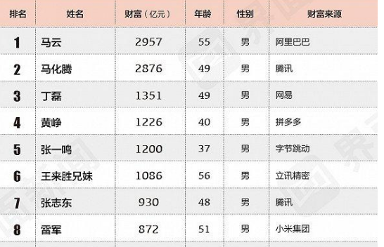 天蝎座,天生注定的"富豪"命,为何你还缺钱