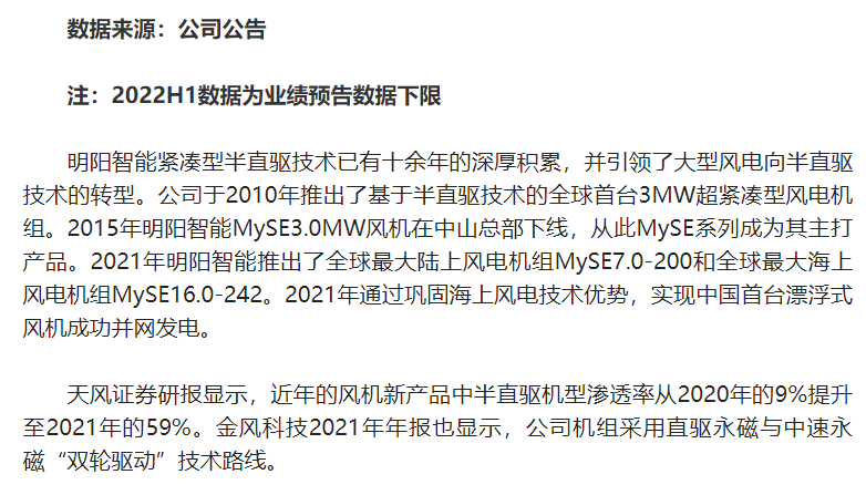 明阳智能"征服"伦敦背后:中期净利预增1.1倍 海风加速发展