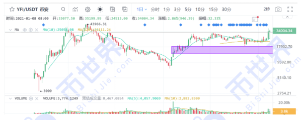 【币读晚报】BTC与主流币资金流量两极化分布，这是又要吸血拉升吗？